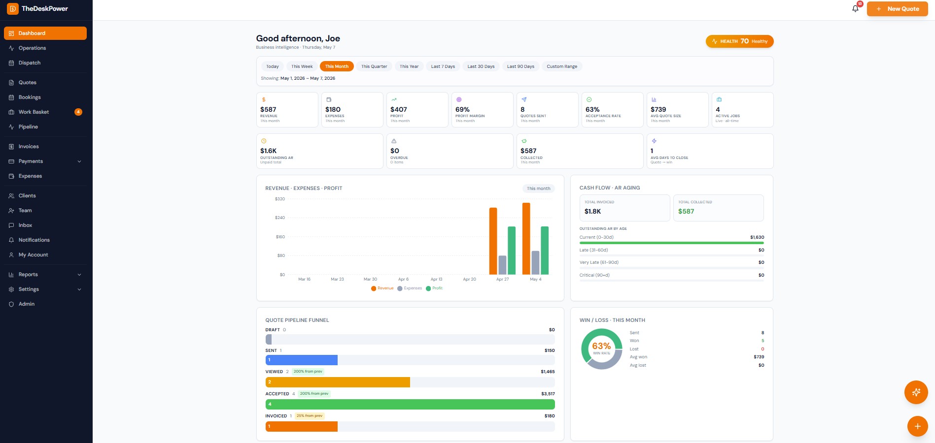 TheDeskPower main dashboard / app overview